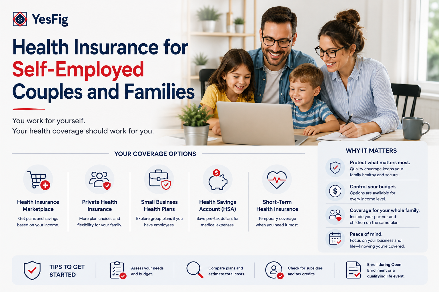 Health Insurance for Self-Employed Couples and Families.png